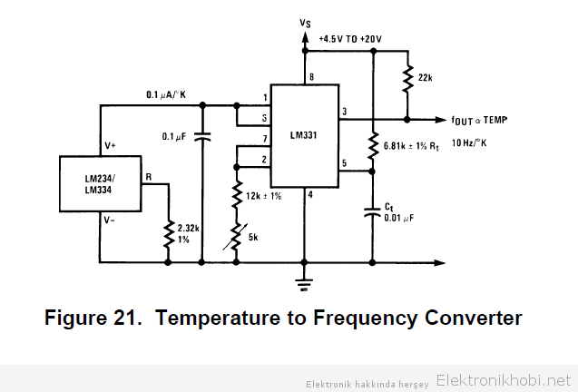 temperature-frequency converter
