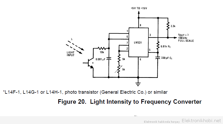 light intensity-frequency converter