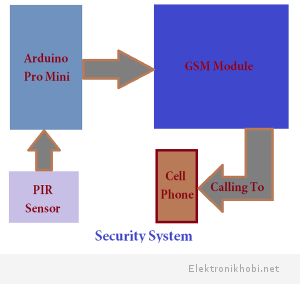 block-diagram-security-syst (1)