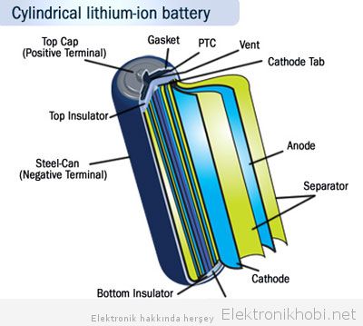 lithium-ion-battery-5