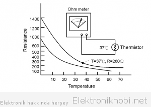 termistör karakteristik